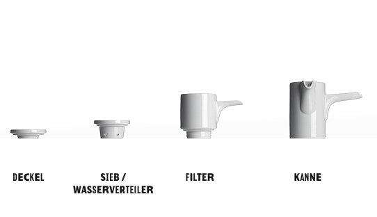 Original-Ersatzteil: Deckel für Bayreuther Kaffeemaschine | 2 oder 4 Tassen | Porzellan | weiss | Walküre | Made in Germany
