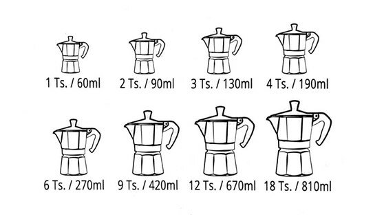 Bialetti »Moka Express« | 9 Grössen | nicht für Induktion