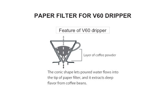 Hario Hand-Kaffeefilter | V60 Dripper | 2 Grössen | Keramik weiss | Made in Japan