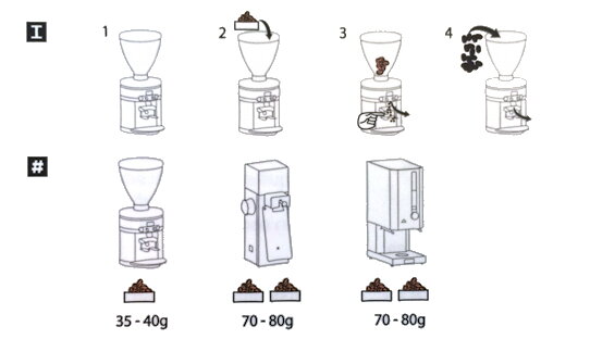 Reiniger für Kaffeemühlen | rein pflanzlich | Grindz | 430 gr | Urnex & Mahlkönig | Made in USA