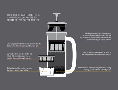 Original-Ersatzteil: Kaffee-Filter-Einsatz für alle Espro-Modelle | French Press