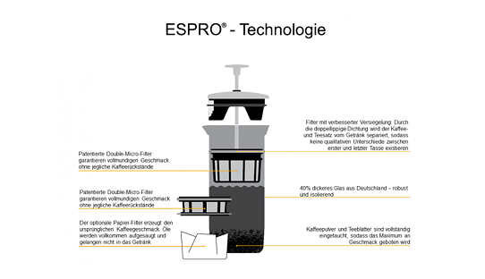 Espro Frenchpress für unterwegs | Ultralight Coffee Press | French Press | schwarz (matt) | 475 ml