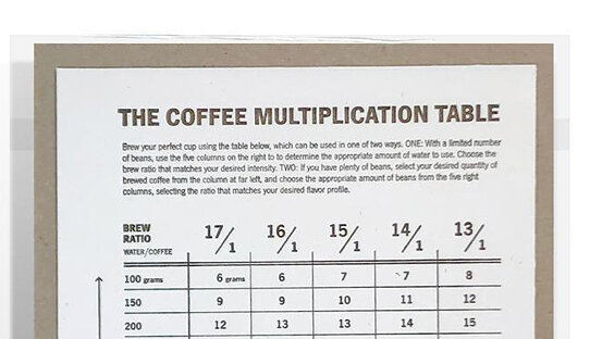 Karton-Tabelle für die Zubereitung von Filter & Frenchpress | »Coffee Multiplication Table« | Dave Selden | Made in USA